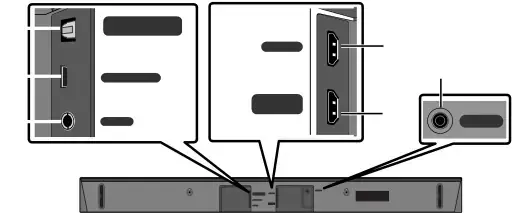 Partie inférieure du panneau du Soundbar