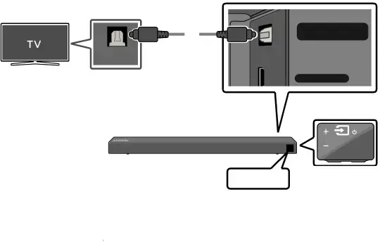 04 BRANCHEMENT À VOTRE TÉLÉVISEUR