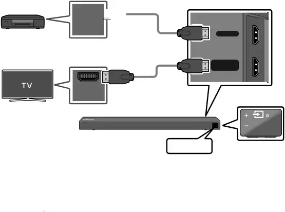 Connecting using an HDMI Cable