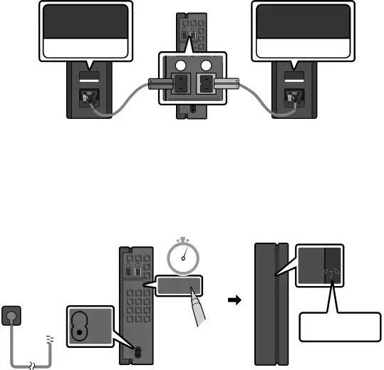 Raccordement du module SWA-8500S (vendu séparément) au Soundbar