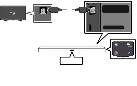 04 BRANCHEMENT À VOTRE TÉLÉVISEUR