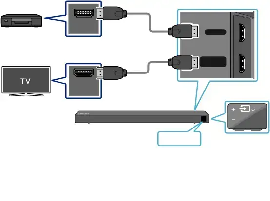 Connecting using an HDMI Cable