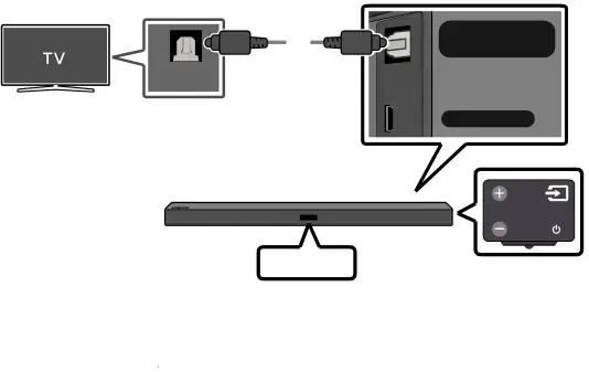 04 BRANCHEMENT À VOTRE TÉLÉVISEUR