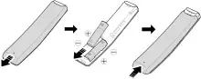 Inserting Batteries before using the Remote Control (AA batteries X 2)