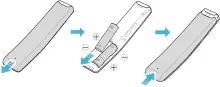 Inserting Batteries before using the Remote Control (AA batteries X 2)