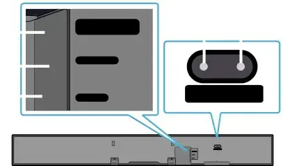 Rear Panel of the Soundbar