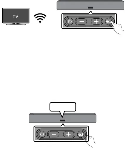 Connexion via Wi-Fi