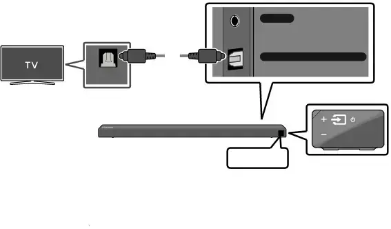 Conexión con un cable óptico