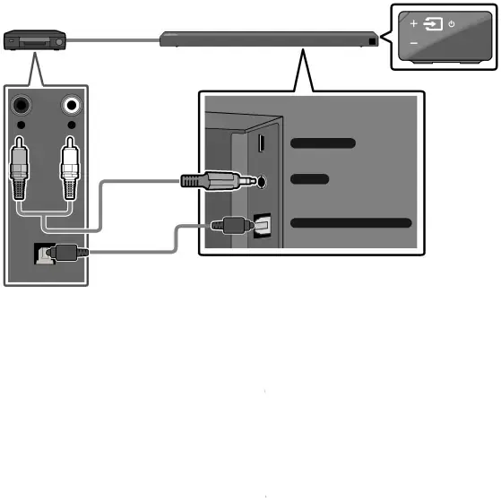 Conexión con un cable de audio óptico o analógico (AUX)