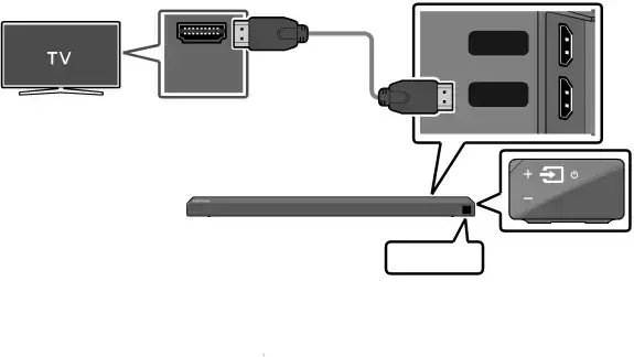 04 CONNECTING TO YOUR TV