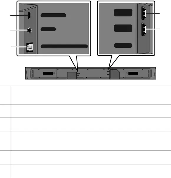 Panel inferior de la Soundbar