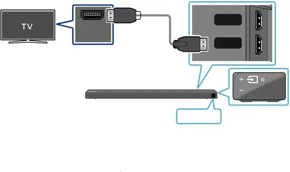 04 CONNECTING TO YOUR TV