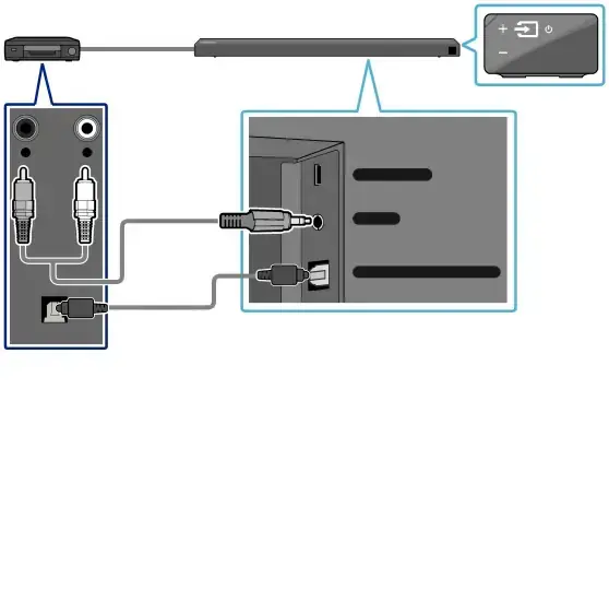 Connecting using an Optical or Analog Audio (AUX) Cable