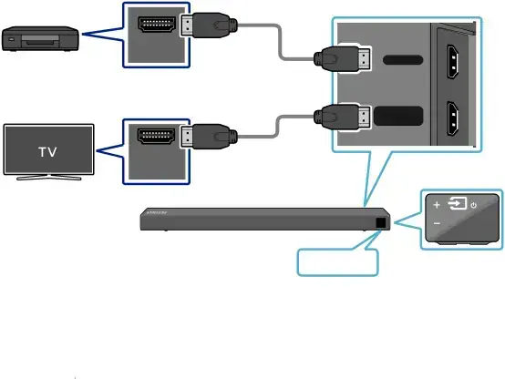 Connecting using an HDMI Cable