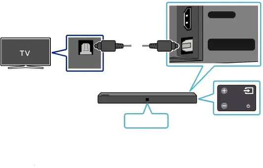 04 CONNECTING TO YOUR TV