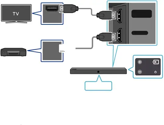 Connecting using an HDMI Cable