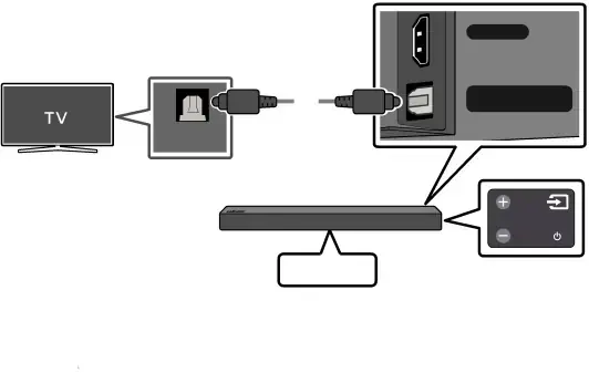 04 CONNECTING TO YOUR TV