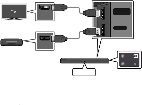 Connecting using an HDMI Cable