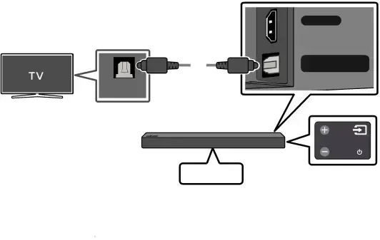 04 BRANCHEMENT À VOTRE TÉLÉVISEUR