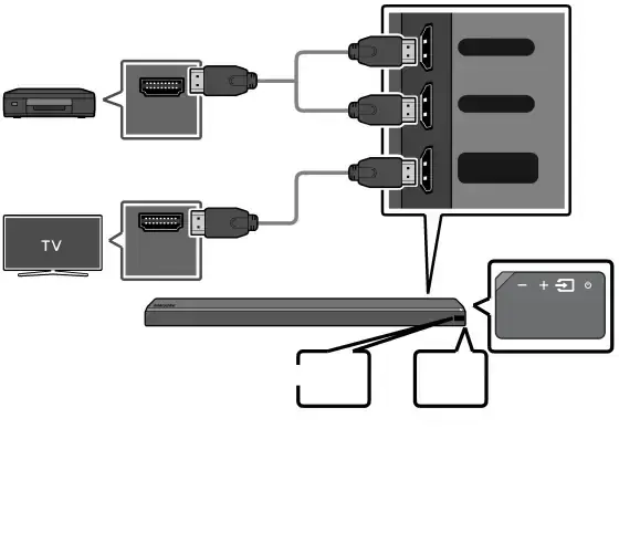 Branchement à l’aide d’un câble HDMI