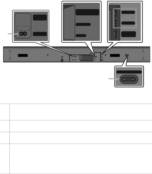 Bottom Panel of the Soundbar