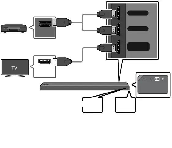 Connecting using an HDMI Cable