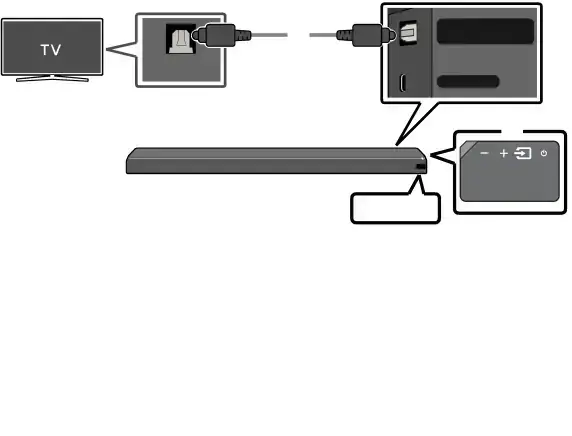 04 BRANCHEMENT À VOTRE TÉLÉVISEUR