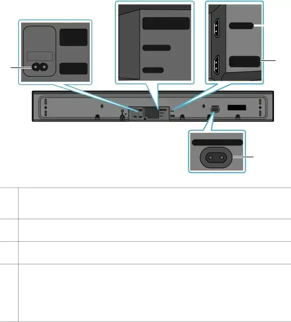 Bottom Panel of the Soundbar