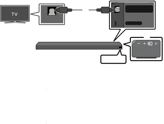 04 BRANCHEMENT À VOTRE TÉLÉVISEUR