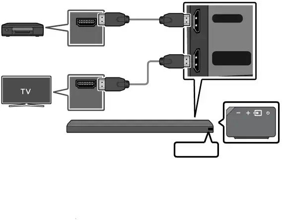 Branchement à l’aide d’un câble HDMI