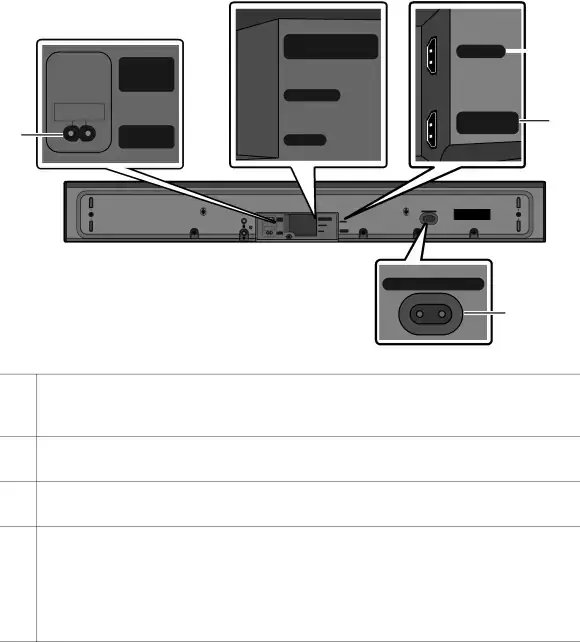 Bottom Panel of the Soundbar