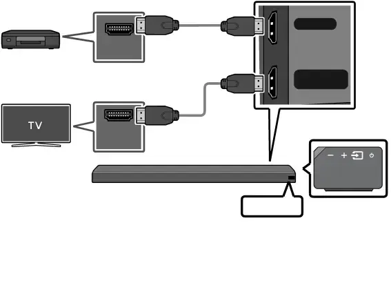 Branchement à l’aide d’un câble HDMI