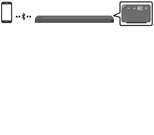 06 BRANCHEMENT D’UN APPAREIL MOBILE