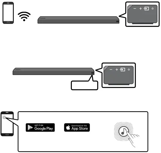 Méthode 2. Connexion via Wi-fi (réseau sans fil)