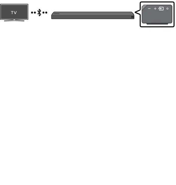 Method 2. Connecting Wirelessly