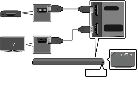 Connecting using an HDMI Cable