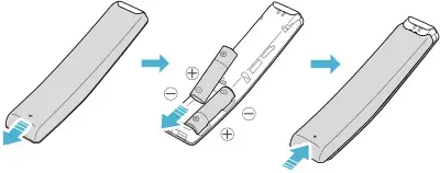 Inserting Batteries before using the Remote Control (AA batteries X 2)