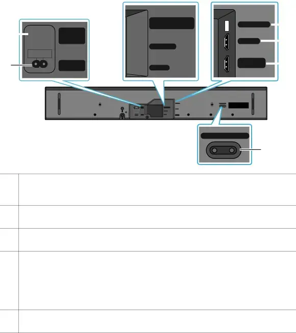 Bottom Panel of the Soundbar