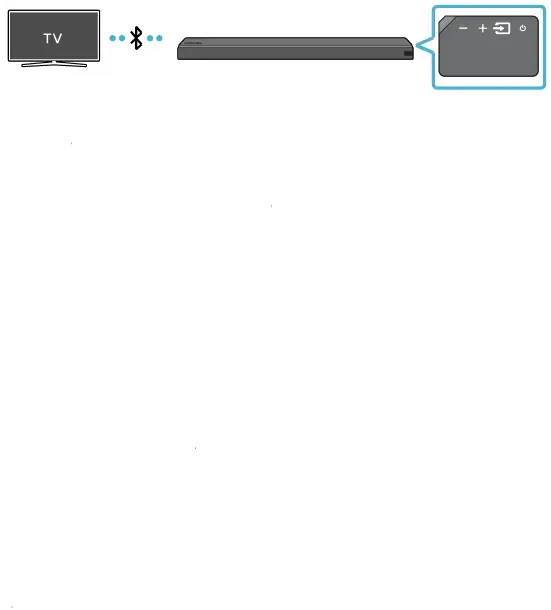 Method 2. Connecting Wirelessly