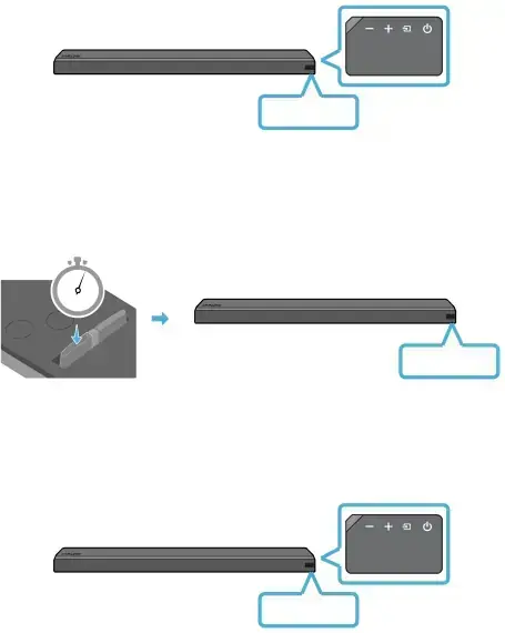 4. Turn off the Soundbar