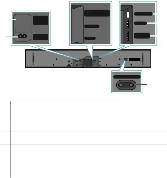 Bottom Panel of the Soundbar