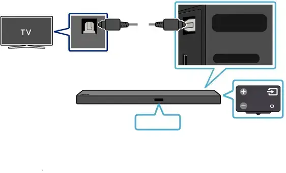 04 CONNECTING TO YOUR TV