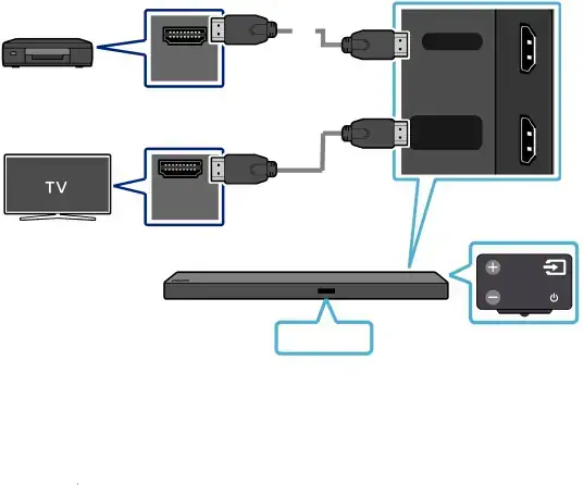 Connecting using an HDMI Cable