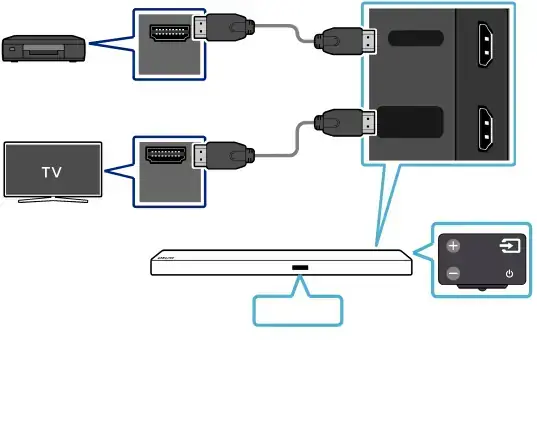 Connecting using an HDMI Cable