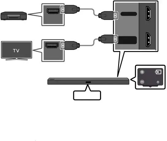 Conexión con un cable HDMI