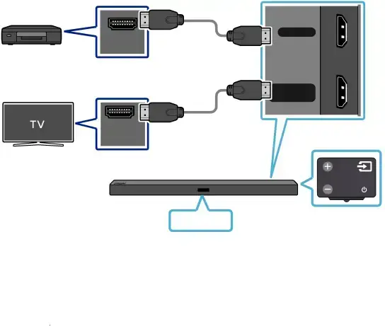 Connecting using an HDMI Cable