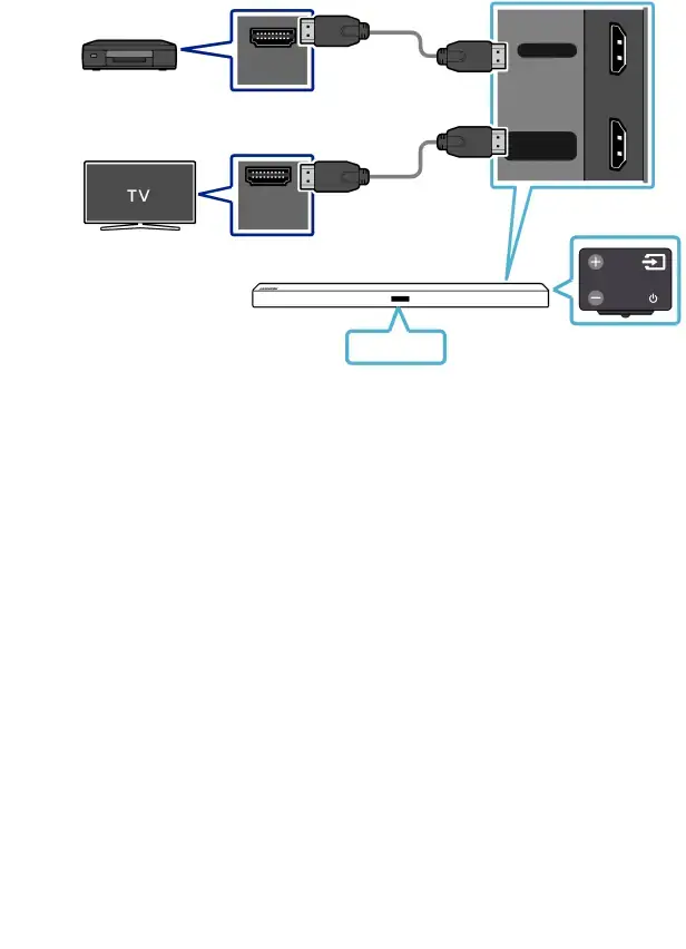 Connecting using an HDMI Cable