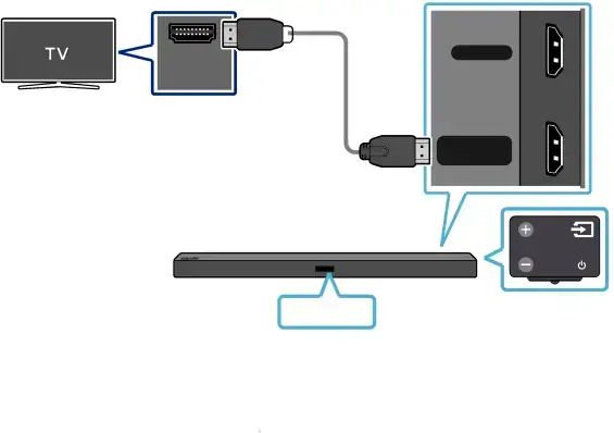 04 CONNECTING TO YOUR TV