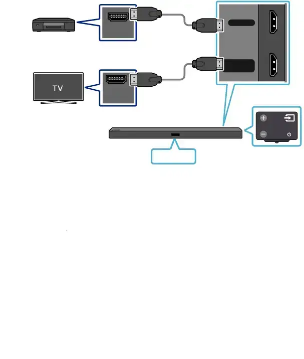 05 CONNECTING AN EXTERNAL DEVICE