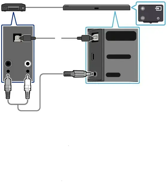 Connecting using an Optical or Analog Audio (AUX) Cable